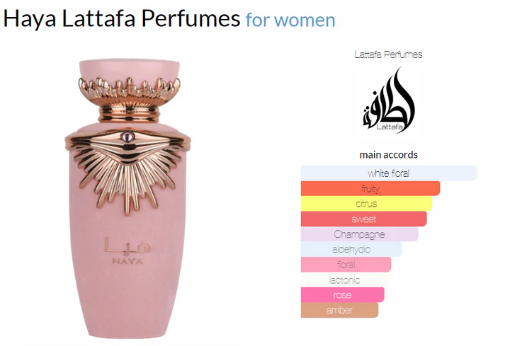 Emaan, Sakeena and Haya by Lattafa Perfumes - Image 5
