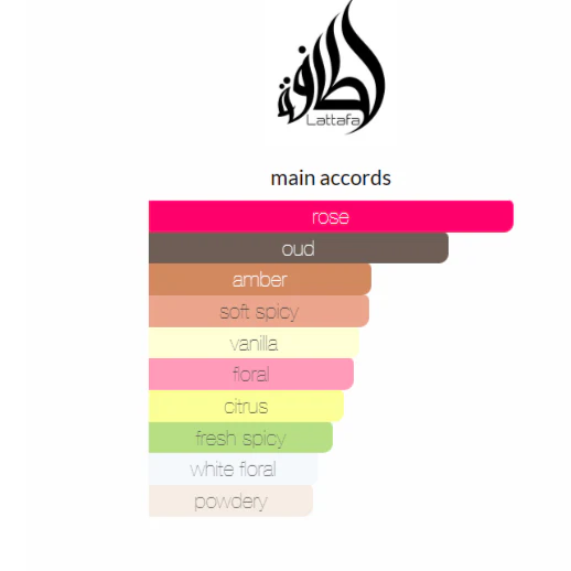 Bade'e Al Oud Oud by Lattafa Perfumes for men and woman - Image 6